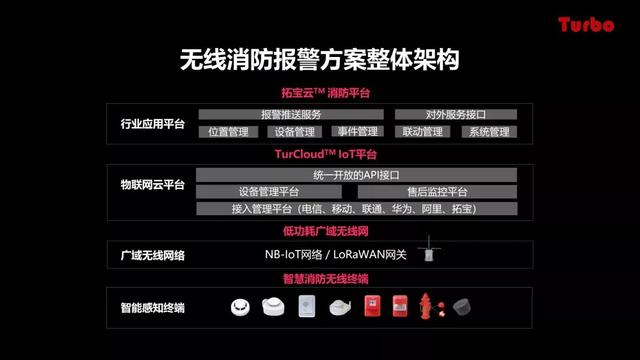 智慧城市沙龍 | 拓寶科技應邀分享城市級智慧消防推進思路與經驗