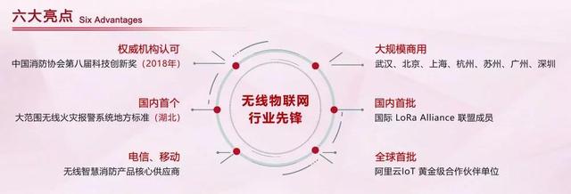 廣州消防展，拓寶科技LoRa/NB-IoT無(wú)線消防報(bào)警解決方案?jìng)涫懿毮?/></p><p class=