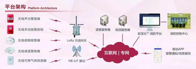 廣州消防展，拓寶科技LoRa/NB-IoT無(wú)線消防報(bào)警解決方案?jìng)涫懿毮?/></p><p class=