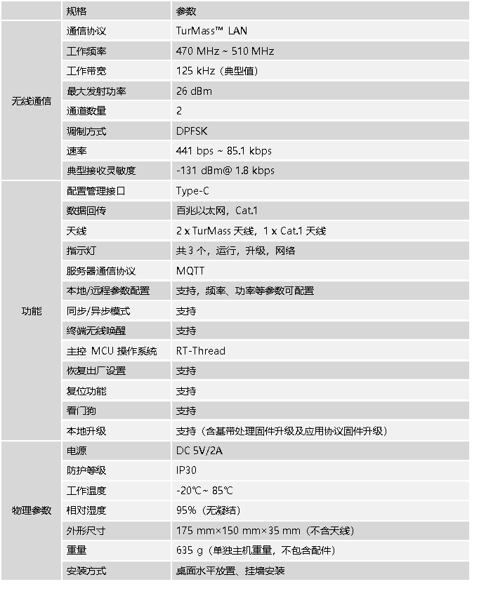 1764308160213440.png 參數(shù).png