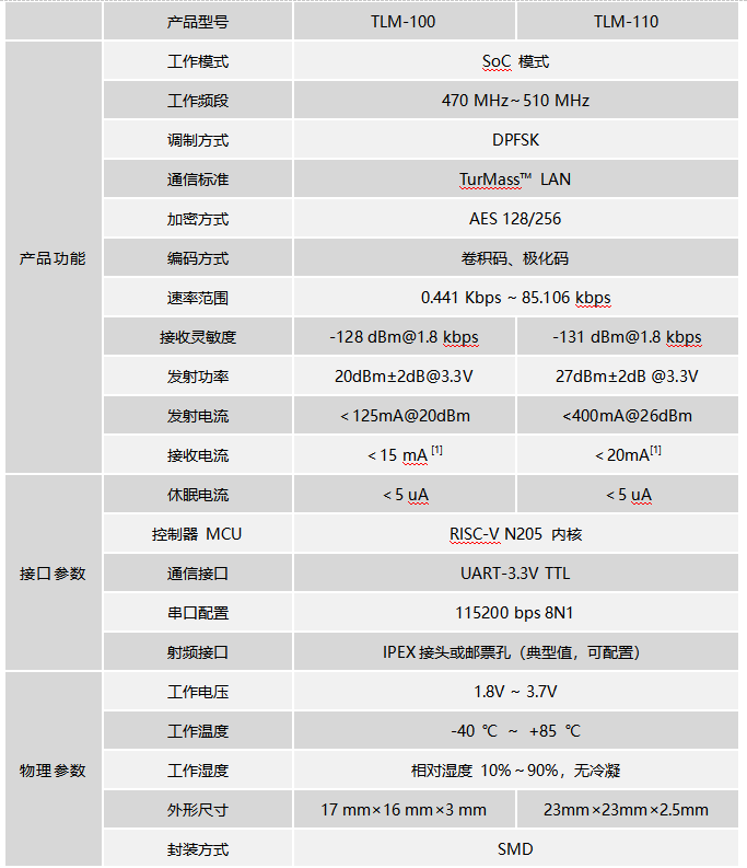 1764314325954881.png 參數1.png