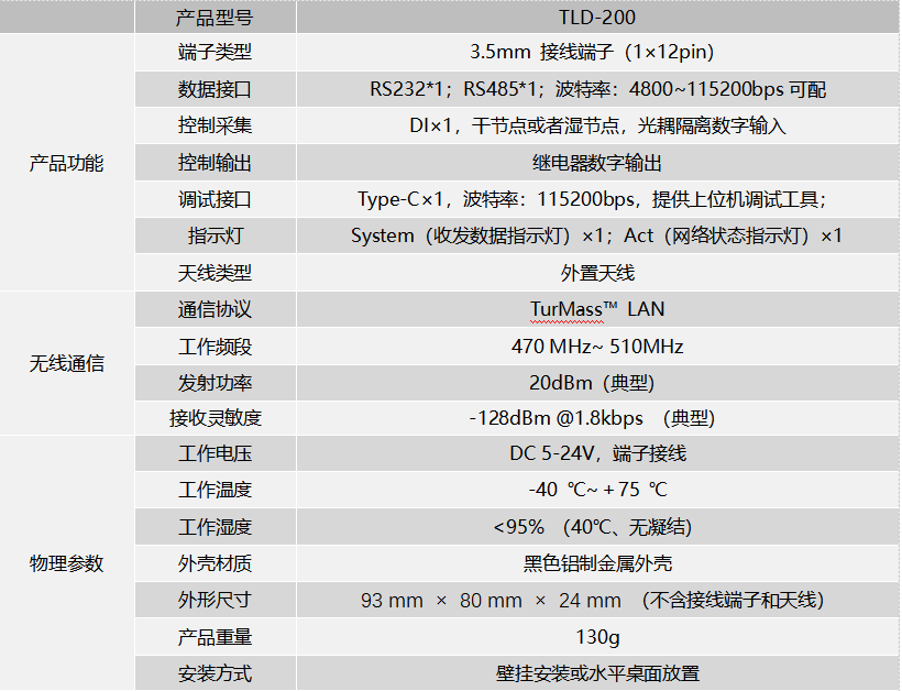 1764314638612768.png 參數(shù)2.png